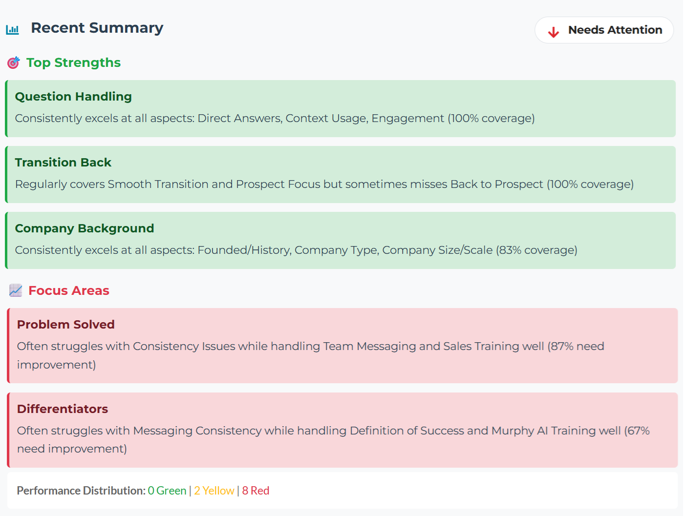 Murphy AI Feedback Summary
